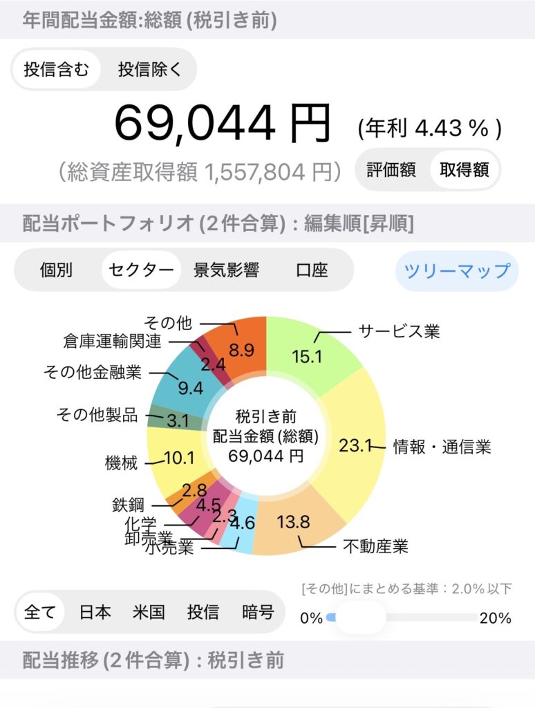 税引き前の年間配当見込み