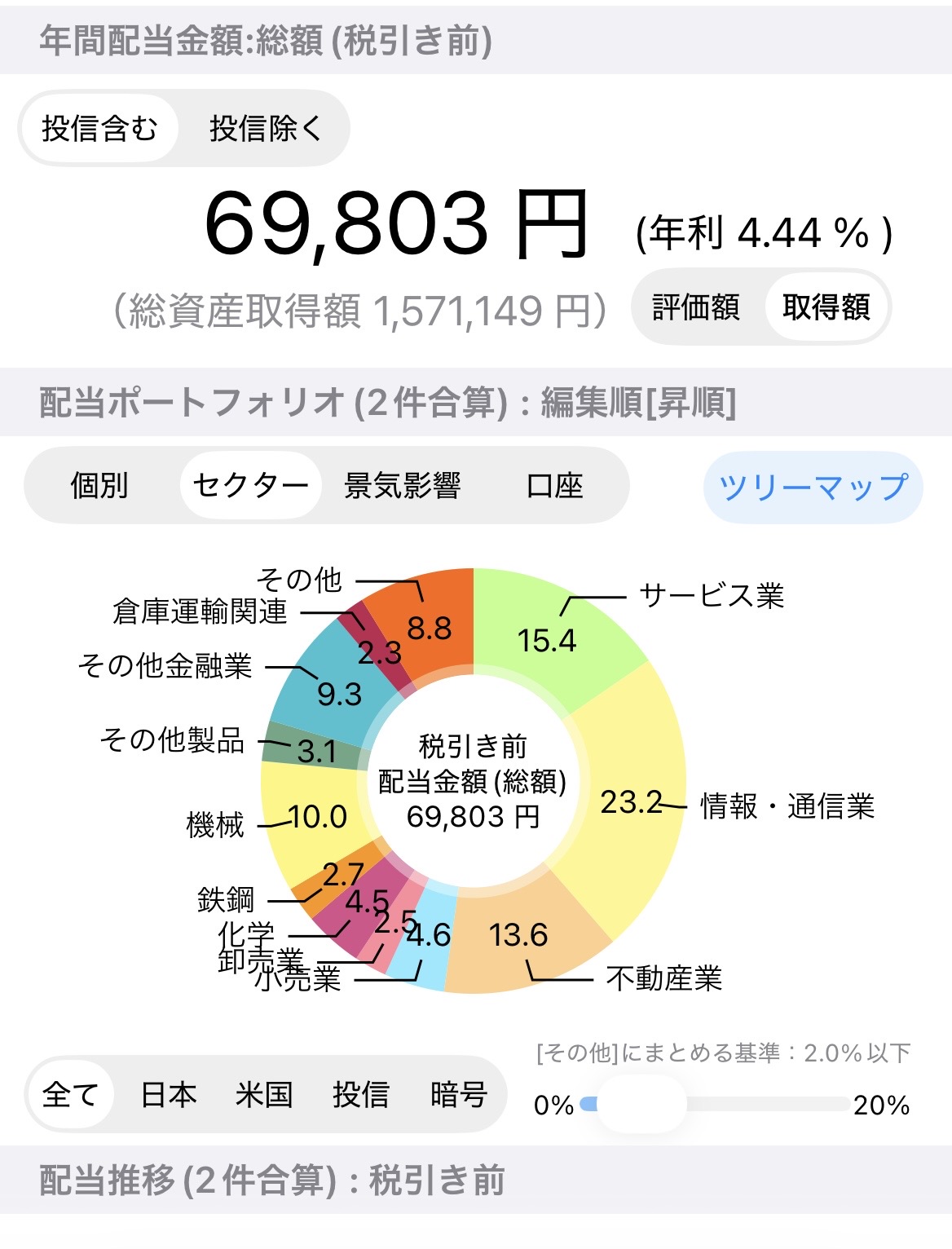 保有株の税引前年間配当見込み69,803円と業種別構成