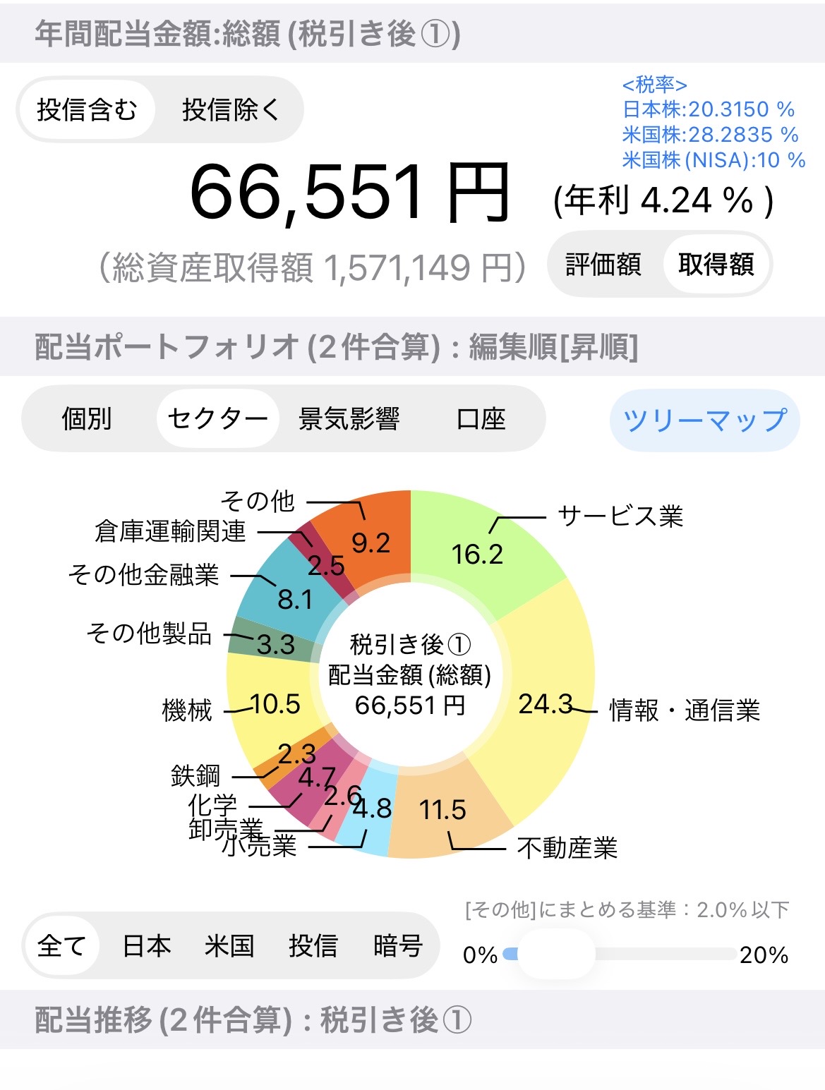 保有株の税引後年間配当見込み66,551円と業種別構成