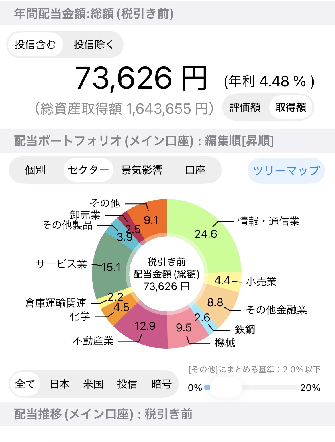 8月の購入後における2027年1月から12月の年間配当見込みは税引前73,626円
