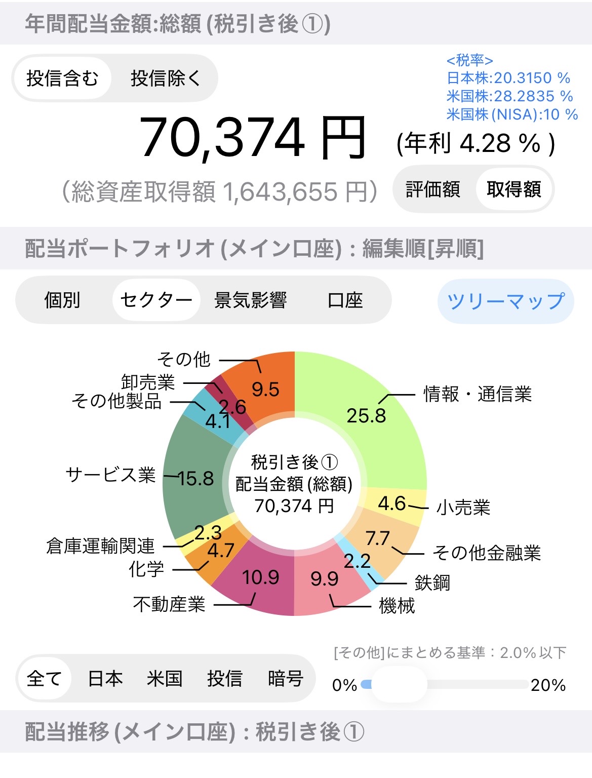 8月の購入後における2027年1月から12月の年間配当見込みは税引後70,374円