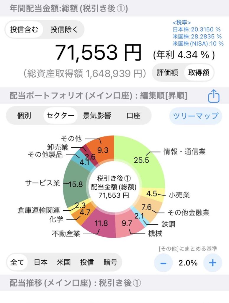 9月末の保有状況に基づく2027年1月から12月の年間配当見込みは税引後71,553円
